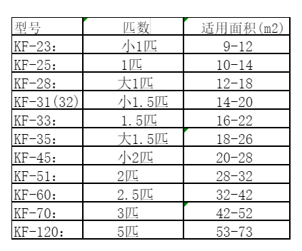 禹城空调维修