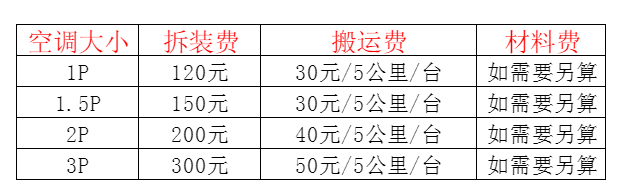 禹城空调移机及费用电话在哪里找